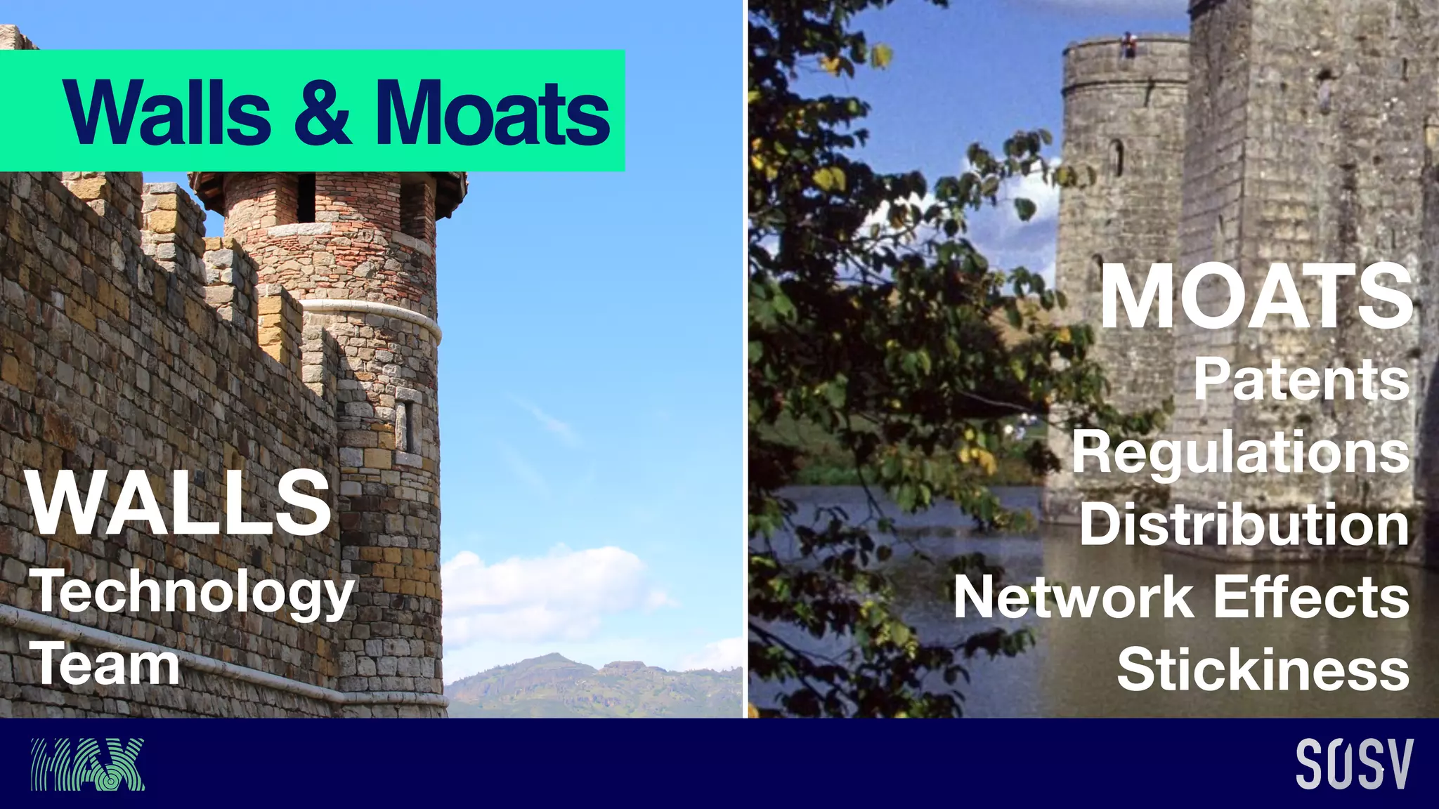 Walls & Moats
Patents
Regulations
Distribution
Network Eﬀects
Stickiness
Technology
Team
MOATS
WALLS
 