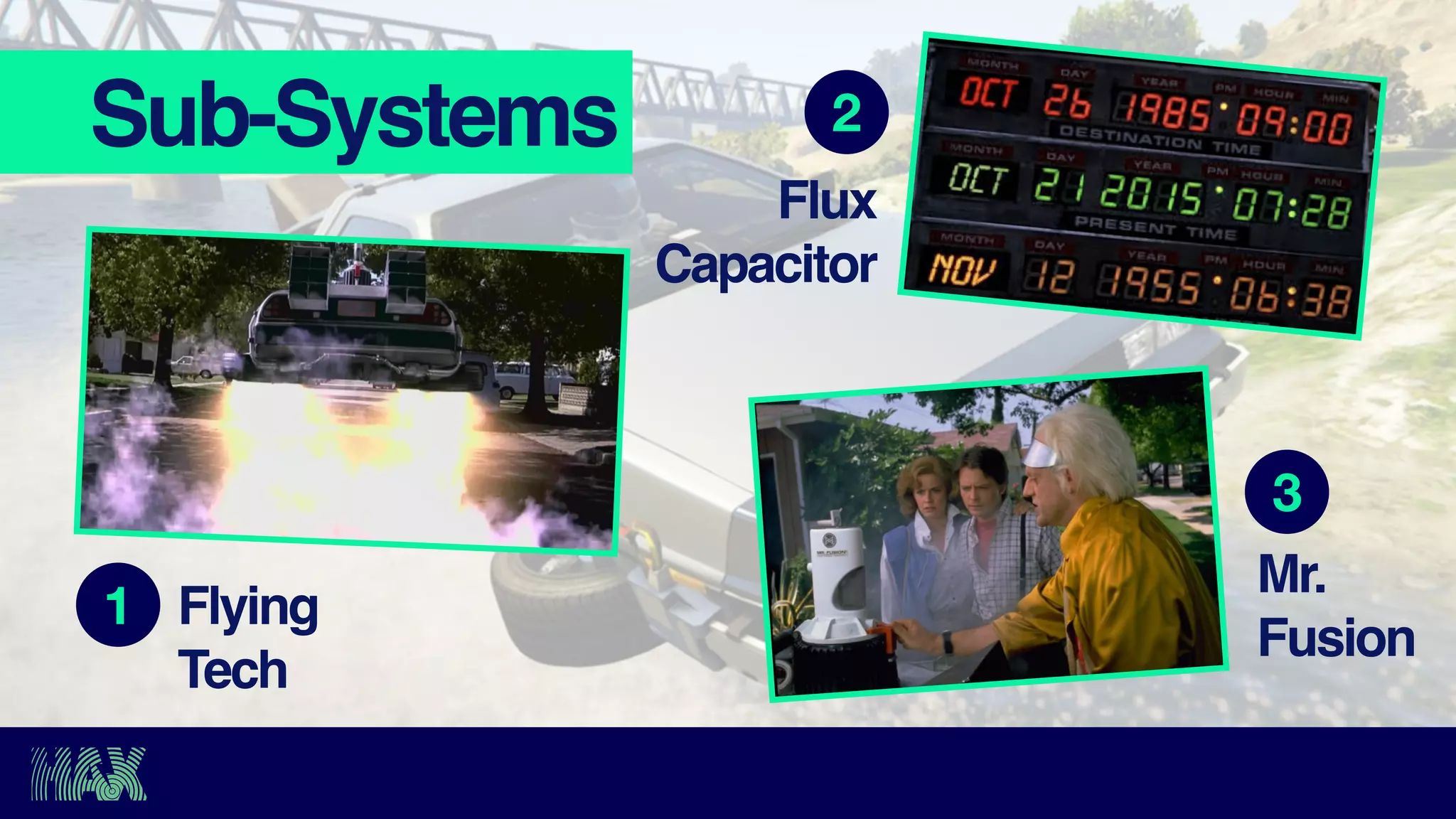 Sub-Systems
Flying
Tech
Flux
Capacitor
Mr.
Fusion
1
2
3
 