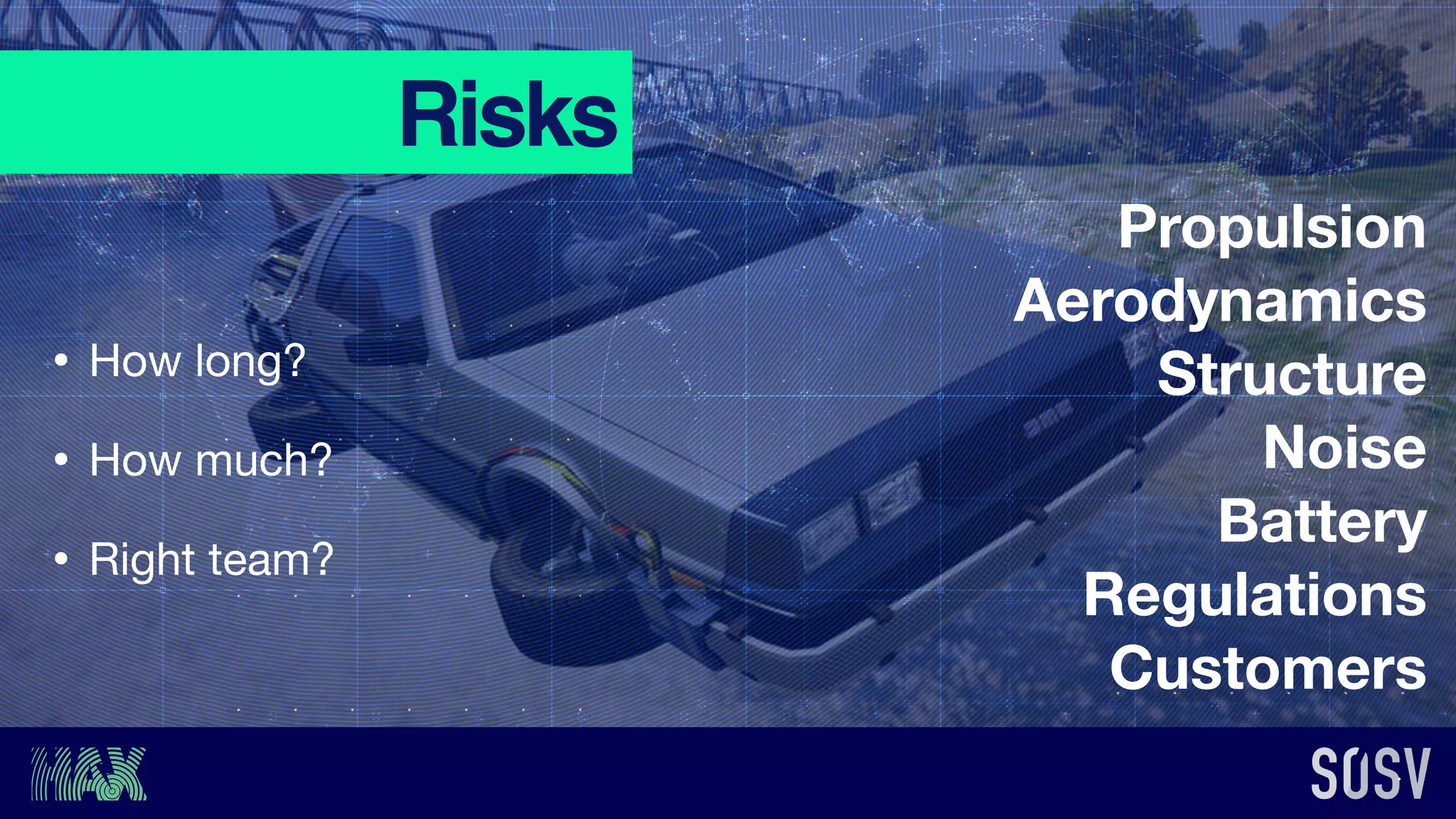 Risks
Propulsion
Aerodynamics
Structure
Noise
Battery
Regulations
Customers
• How long?

• How much?

• Right team?
 