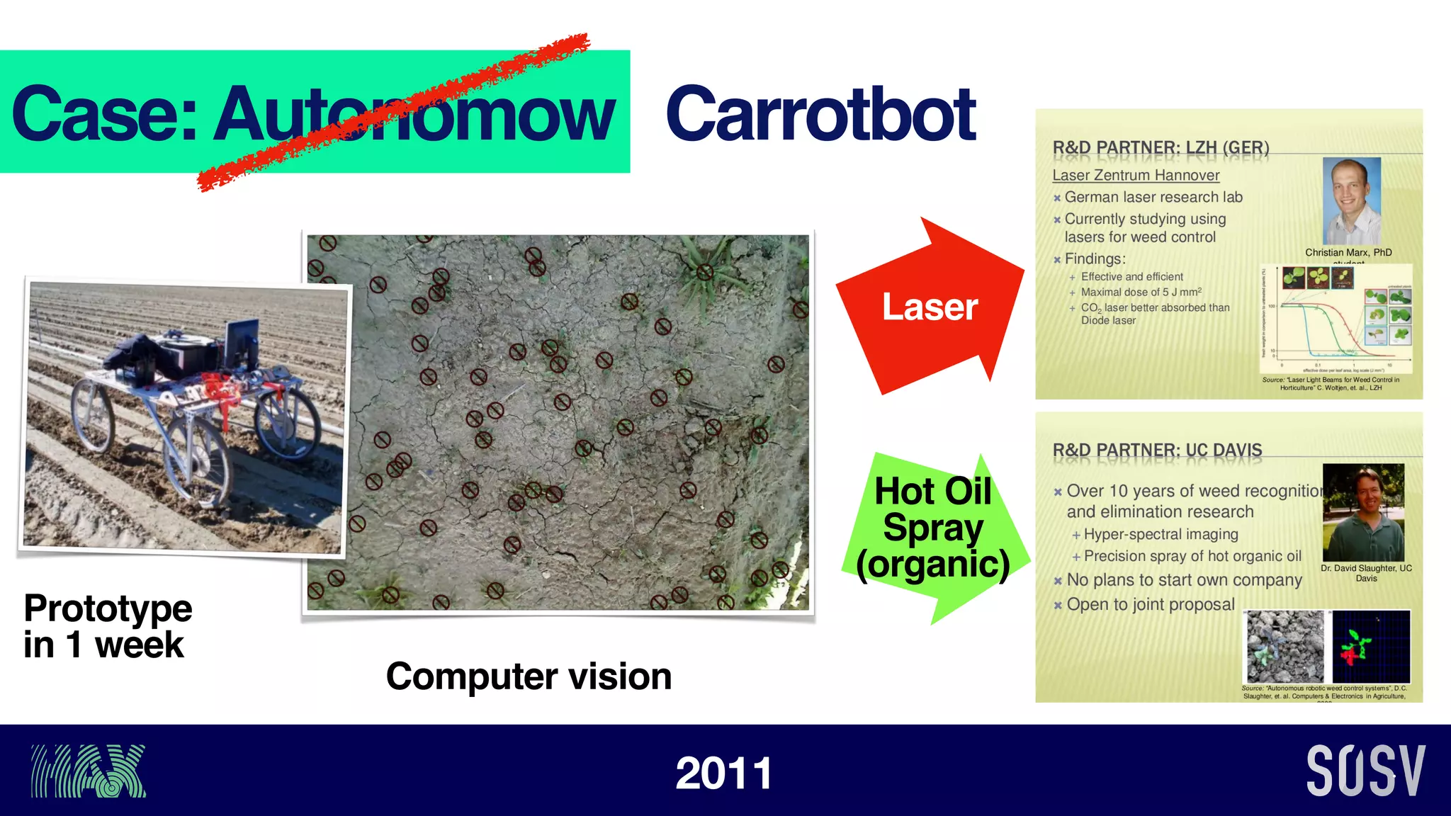 Case:Autonomow Carrotbot
Prototype
in 1 week
Computer vision
Laser
Hot Oil
Spray
(organic)
2011
 