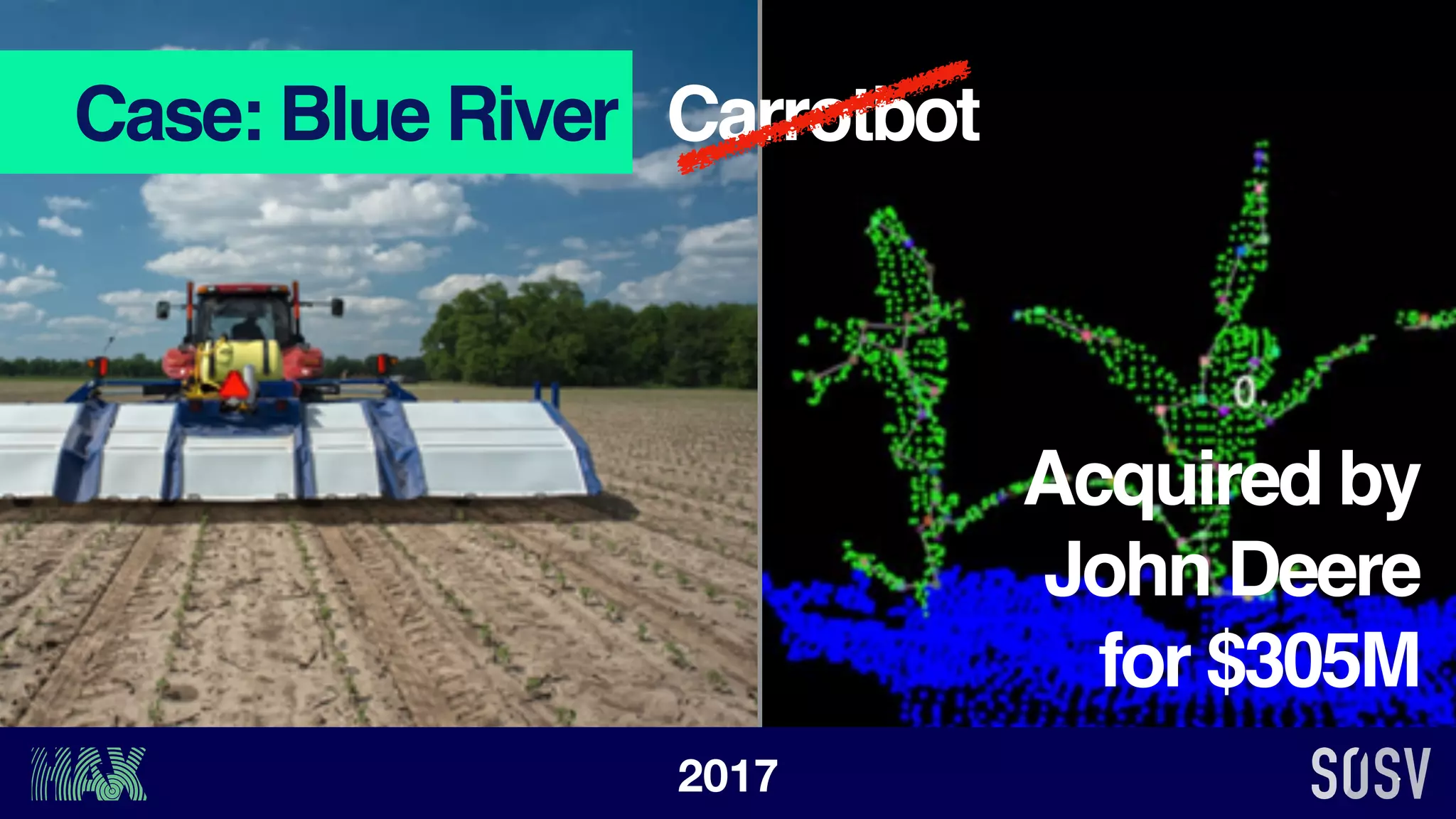 Case: Blue River
Acquired by
John Deere
for $305M
Carrotbot
2017
 