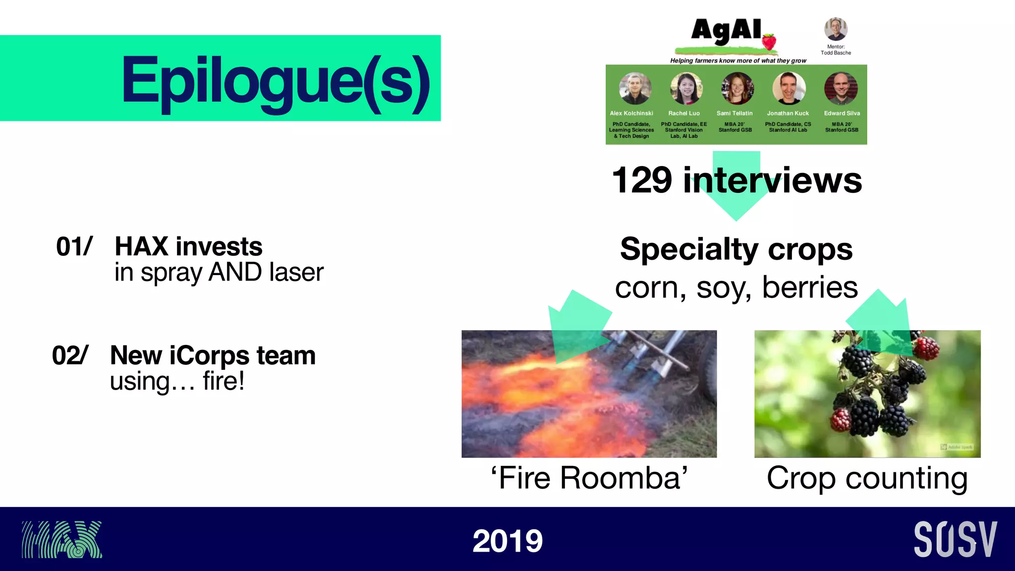 Epilogue(s)
2019
HAX invests
in spray AND laser
New iCorps team
using… fire!
01/
02/
129 interviews
‘Fire Roomba’ Crop counting
Specialty crops
corn, soy, berries
 
