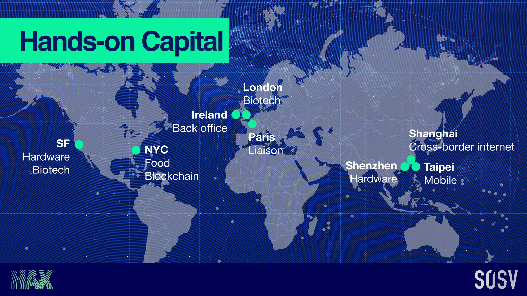 Ireland
Back oﬃce
London
Biotech
Paris
Liaison
Taipei
Mobile
Shanghai
Cross-border internet
Shenzhen
Hardware
SF
Hardware

Biotech
NYC
Food

Blockchain
Hands-on Capital
 
