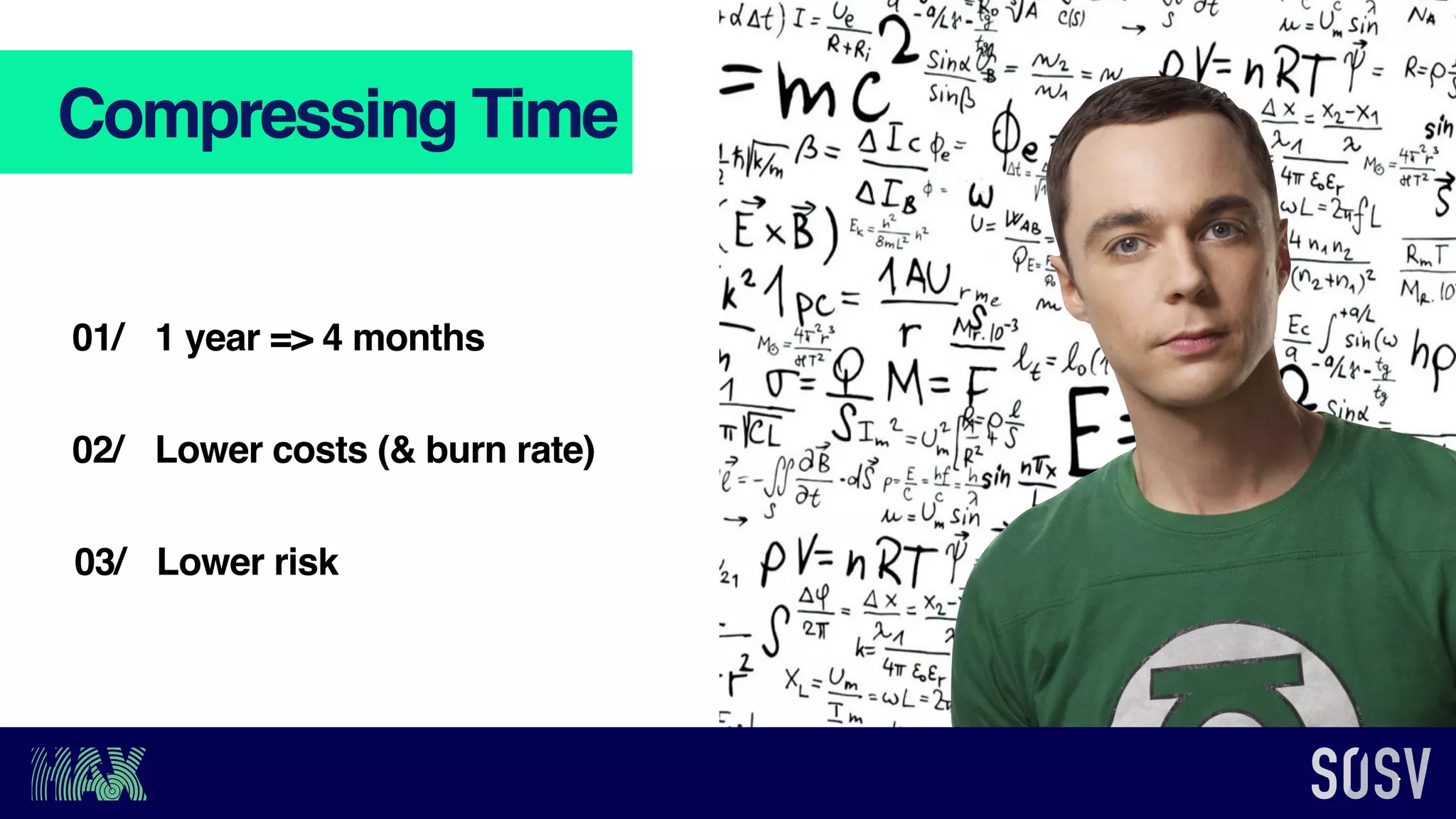 1 year => 4 months
Compressing Time
Lower costs (& burn rate)
01/
02/
Lower risk03/
 