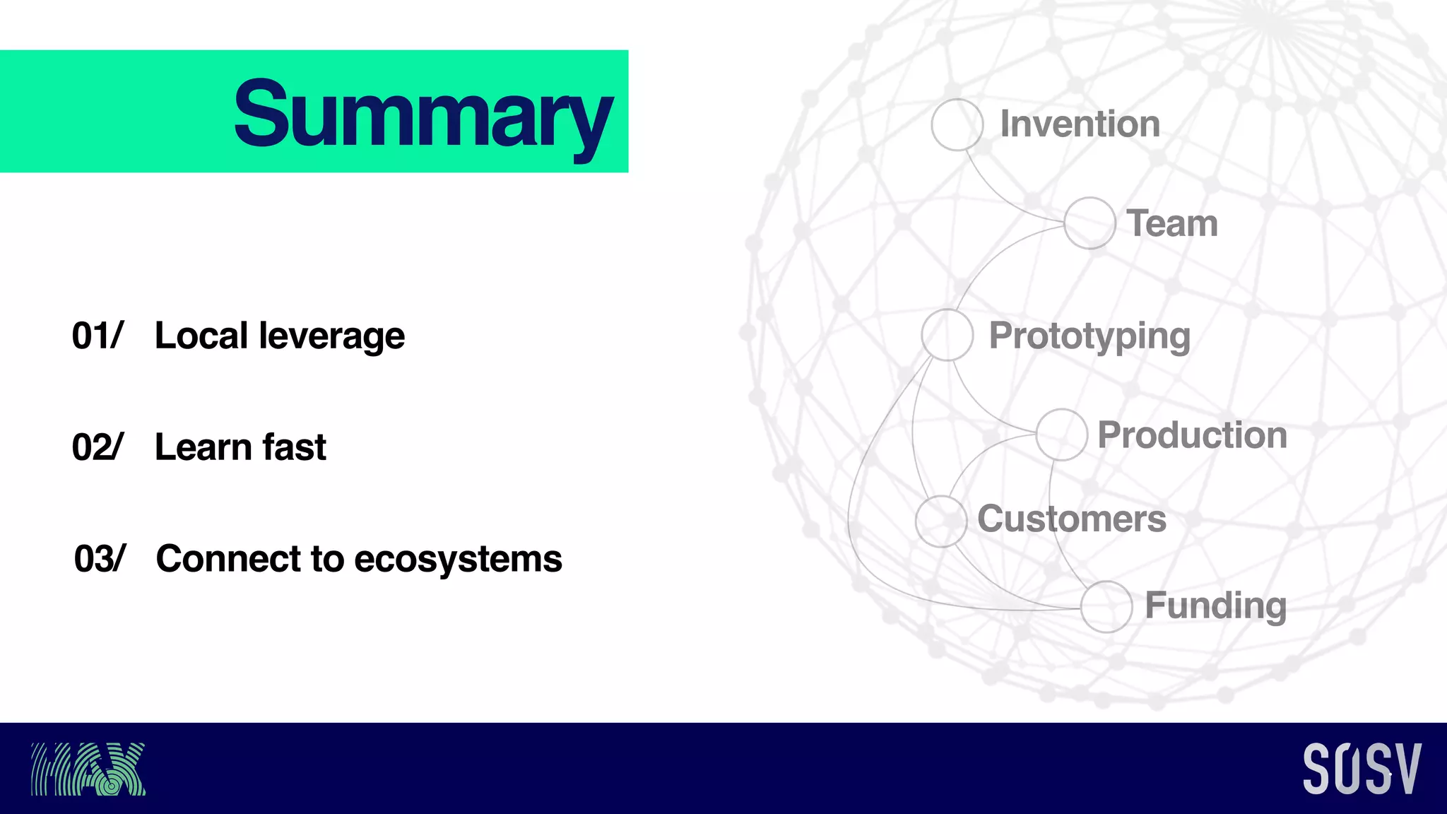 Local leverage
Learn fast
01/
02/
Connect to ecosystems03/
Summary Invention
Team
Prototyping
Production
Customers
Funding
 