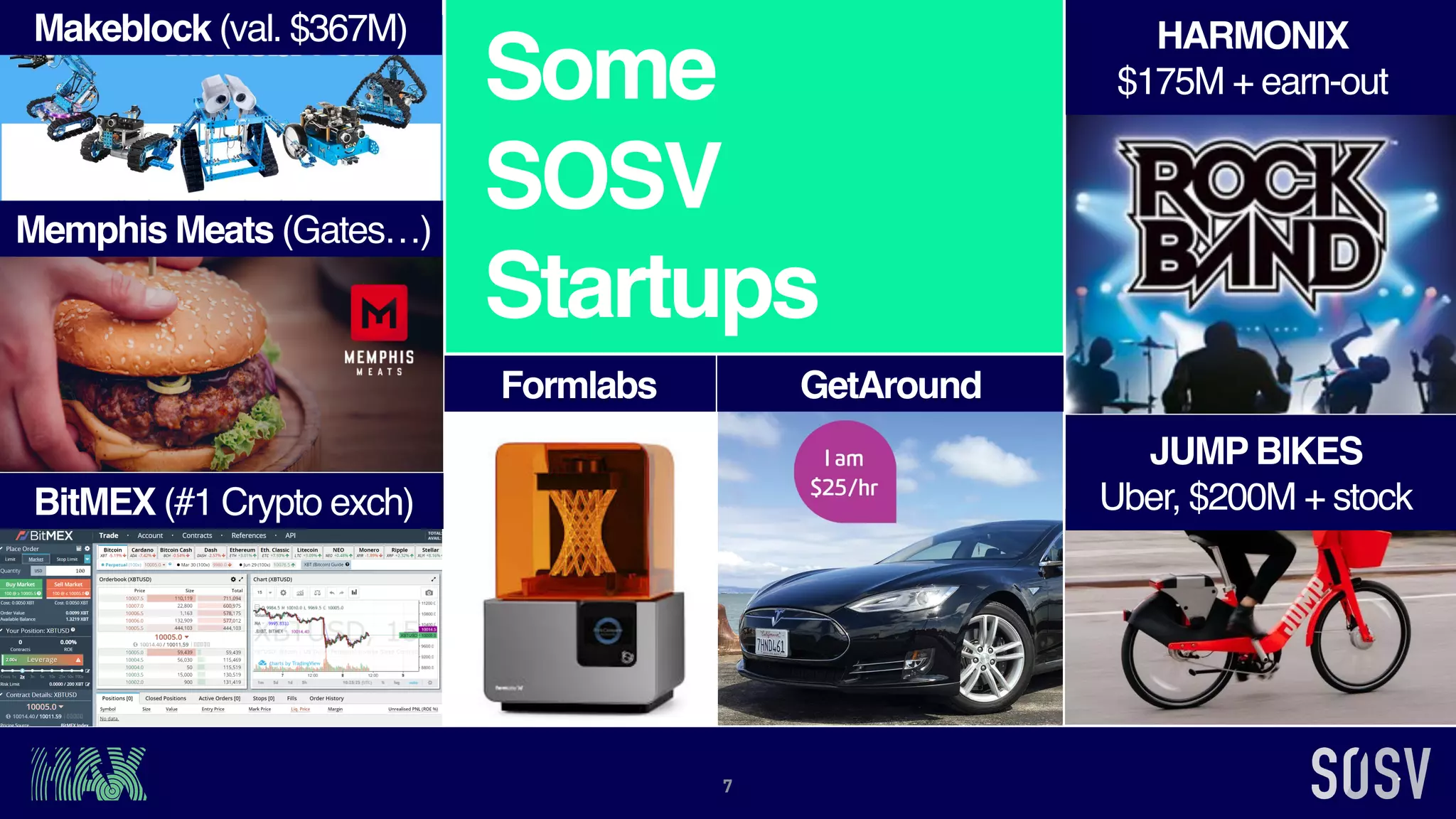 7
JUMP BIKES
Uber, $200M + stock
HARMONIX
$175M + earn-out
Makeblock (val. $367M)
Memphis Meats (Gates…)
BitMEX (#1 Crypto exch)
Formlabs GetAround
Some
SOSV
Startups
 