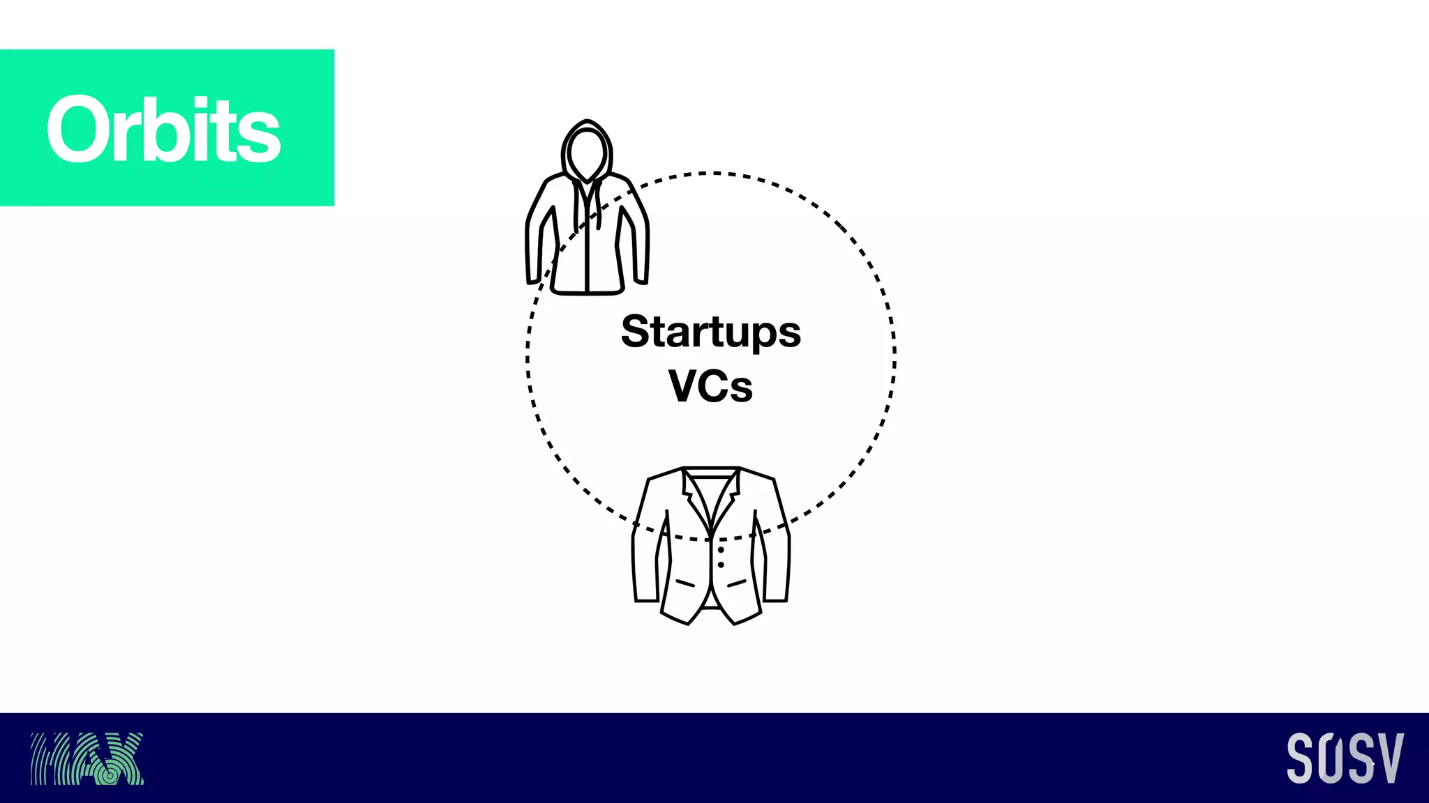 Startups
VCs
Orbits
 