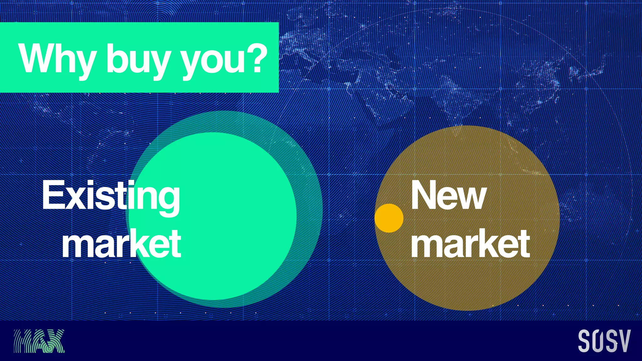 Why buy you?
New
market
Existing
market
 