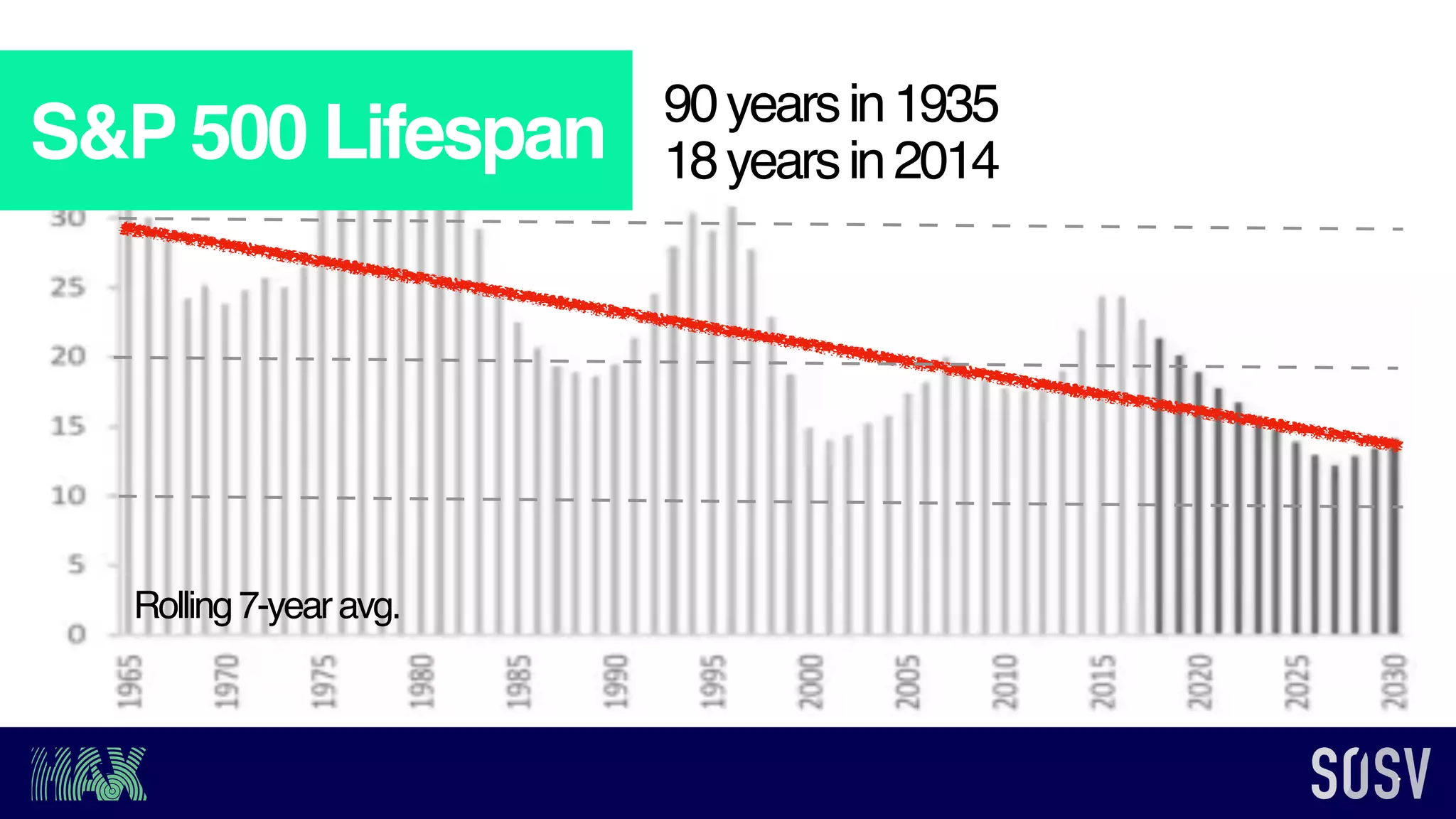 S&P 500 Lifespan
Rolling7-yearavg.
90yearsin1935
18yearsin2014
 