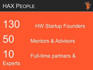 HAX PEOPLE
130 HW Startup Founders
50 Mentors & Advisors
10 Full-time partners &
Experts
 