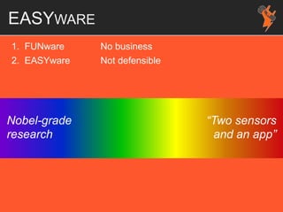 EASYWARE
1. FUNware No business
2. EASYware Not defensible
“Two sensors
and an app”
Nobel-grade
research
 