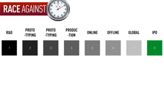 1
R&D
5
ONLINE
2
PROTO
-TYPING
6
OFFLINE
7
GLOBAL
8
IPO
4
PRODUC
-TION
3
PROTO
-TYPING
RACEAGAINSTTIME
 