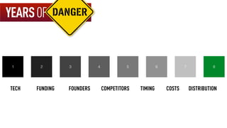 1 2 3 4 5 6 7 8
YEARSOFDANGER
TECH FUNDING FOUNDERS COMPETITORS TIMING COSTS DISTRIBUTION
 