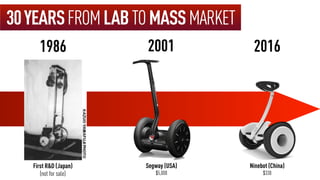 First R&D (Japan)
(not for sale)
1986
Segway (USA)
$5,000
2001
Ninebot (China)
$330
2016
30YEARSFROMLABTOMASSMARKET
 