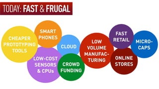 CLOUD
LOW-COST
SENSORS
& CPUs
SMART
PHONESCHEAPER
PROTOTYPING
TOOLS
TODAY:FAST&FRUGAL
CROWD
FUNDING
LOW
VOLUME
MANUFAC-
TURING ONLINE
STORES
MICRO-
CAPS
FAST
RETAIL
 