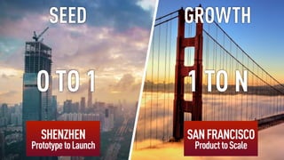 SEED GROWTH
O TO 1 1 TO N
SHENZHEN
PrototypetoLaunch
SANFRANCISCO
ProducttoScale
 