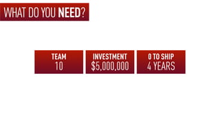 TEAM
10
INVESTMENT
$5,000,000
0 TO SHIP
4 YEARS
WHATDOYOUNEED?
 