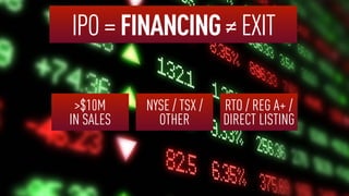 >$10M
IN SALES
NYSE / TSX /
OTHER
RTO / REG A+ /
DIRECT LISTING
IPO=FINANCING≠EXIT
 