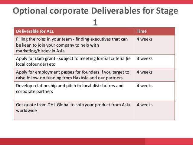 marketing deliverables