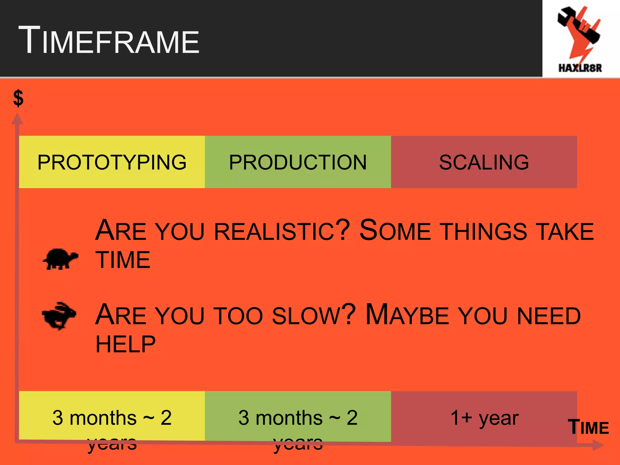 TIMEFRAME
$
PROTOTYPING PRODUCTION SCALING
3 months ~ 2
years
3 months ~ 2
years
1+ year TIME
ARE YOU REALISTIC? SOME THINGS TAKE
TIME
ARE YOU TOO SLOW? MAYBE YOU NEED
HELP
 