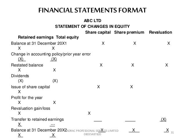 ias 1 presentation of financial statement Ias 1 sets out overall requirements for the presentation of financial statements, guidelines for their structure and minimum requirements for their content. ias 1 presentation of financial statement Ias 1 sets out overall requirements for the presentation of financial statements, guidelines for their structure and minimum requirements for their content.