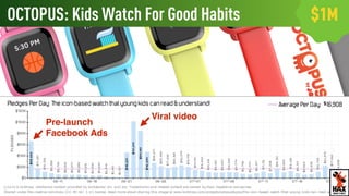OCTOPUS: Kids Watch For Good Habits
Pre-launch
Facebook Ads
Viral video
$1M
WHAT’S NEXT
 