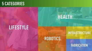 CHINA
EUROPE
USA &
CANADA
REST OF
WORLD
200 GLOBAL INVESTMENTS
 