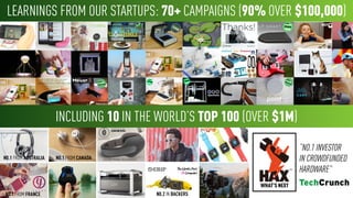 “NO.1 INVESTOR
IN CROWDFUNDED
HARDWARE”
LEARNINGS FROM OUR STARTUPS: 70+ CAMPAIGNS (90% OVER $100,000)
INCLUDING 10 IN THE WORLD’S TOP 100 (OVER $1M)
N0.1 FROM AUSTRALIA
N0.2 IN BACKERSN0.1 FROM FRANCE
N0.1 FROM CANADA
WHAT’S NEXT
 