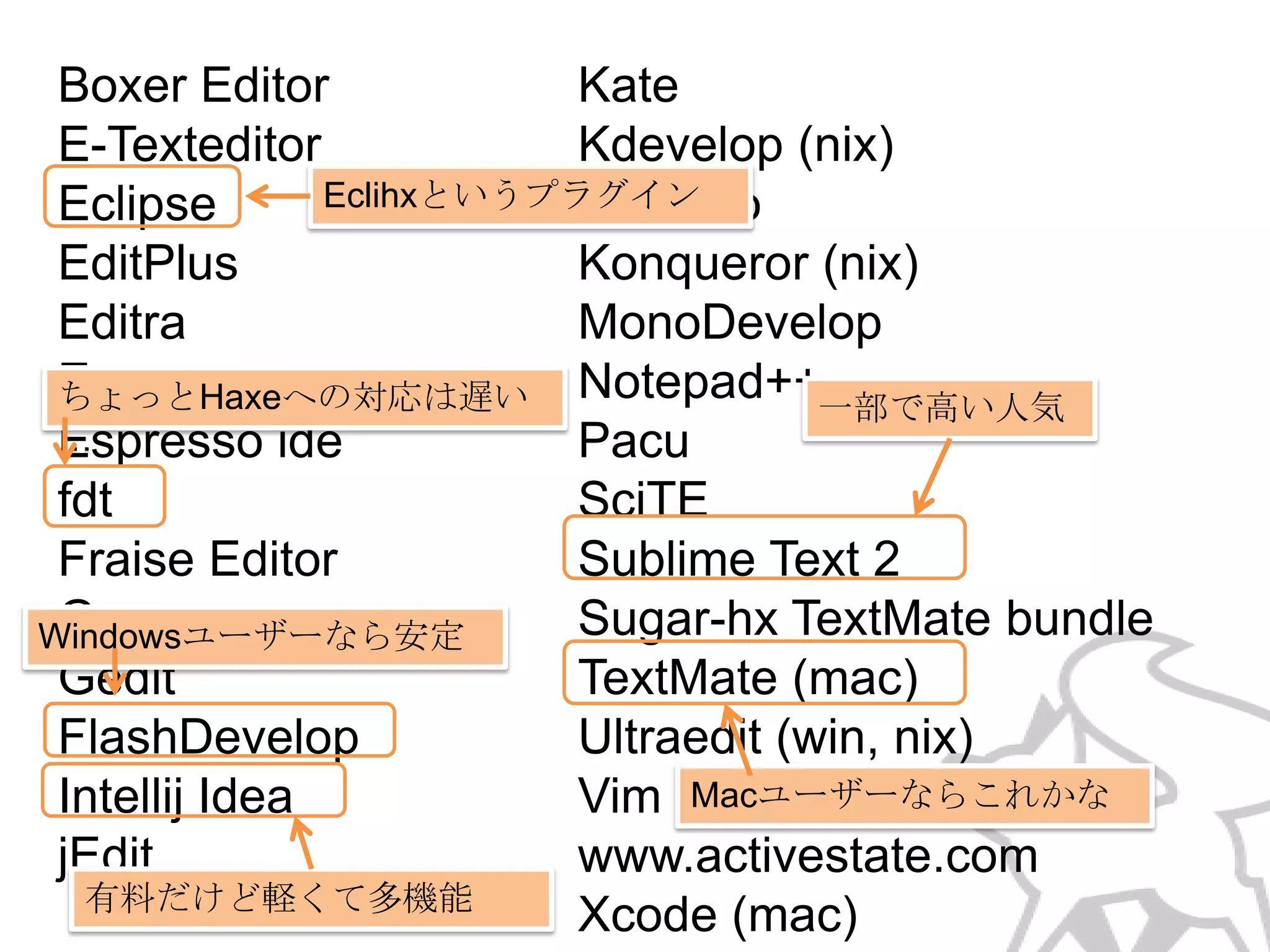 Kate
Boxer Editor
Kdevelop (nix)
E-Texteditor
Eclihxというプラグイン
Eclipse
Komodo
↑2014年現在Eclihxは開発が止まっています。Eclipse
Konqueror (nix)
EditPlus
系ではFDT5が選択肢になります。
MonoDevelop
Editra
Emacs
ちょっとHaxeへの対応は遅い Notepad++一部で高い人気。Macも
…
Espresso ide
Pacu
SciTE
fdt
Sublime Text 2
Fraise Editor
Sugar-hx TextMate bundle
Geany
Windowsユーザーなら安定
TextMate (mac)
Gedit
Ultraedit (win, nix)
FlashDevelop
Vim Macユーザーならこれかな
Intellij IDEA
jEdit
www.activestate.com
有料だけど軽くて多機能
Xcode (mac)

 