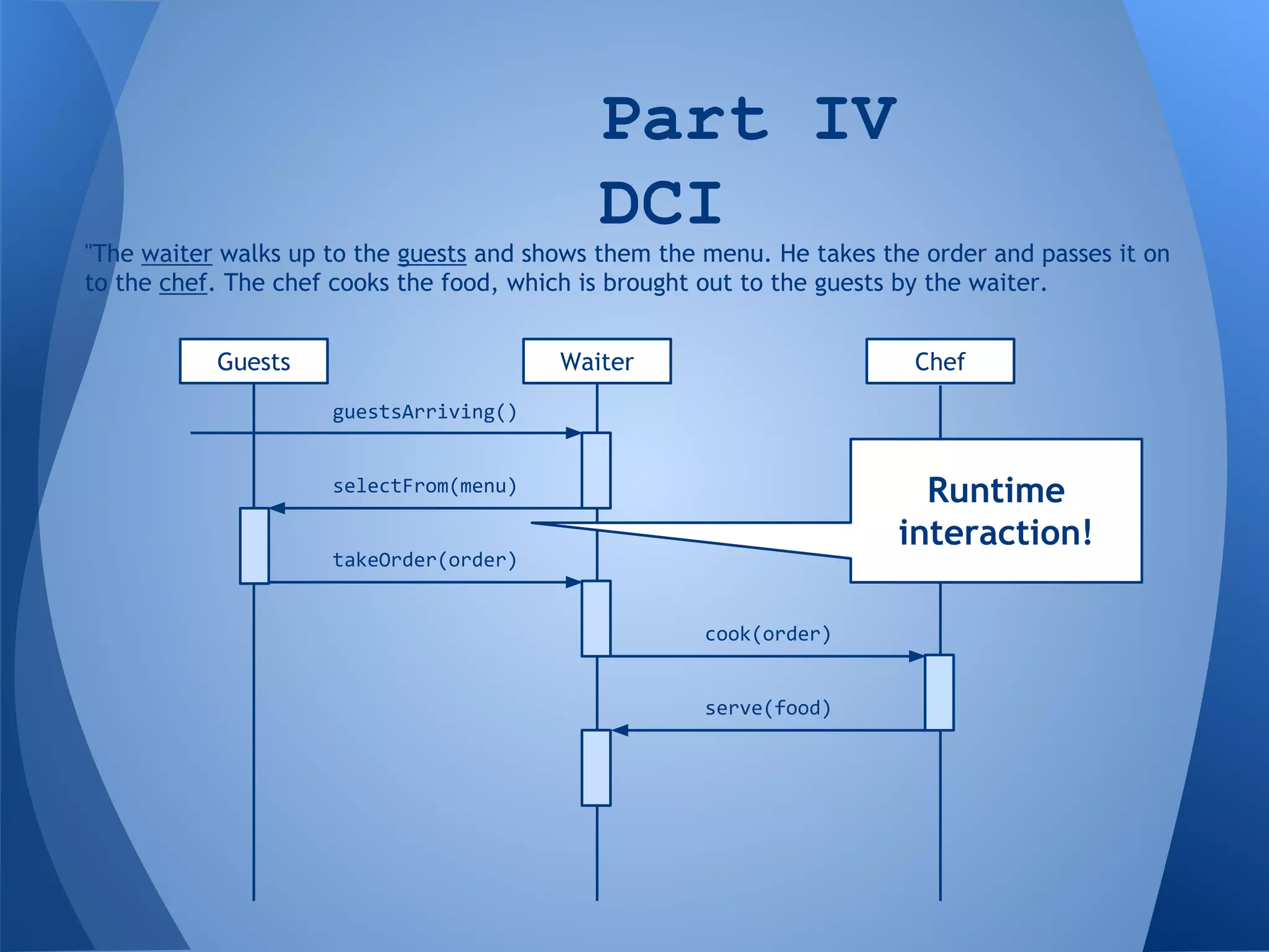 Guests ChefWaiter
guestsArriving()
selectFrom(menu)
takeOrder(order)
cook(order)
serve(food)
Part IV
DCI
"The waiter walks up to the guests and shows them the menu. He takes the order and passes it on
to the chef. The chef cooks the food, which is brought out to the guests by the waiter.
Runtime
interaction!
 