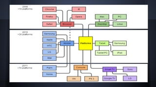 Haxe Toolkit and Game Development