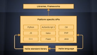 Haxe Toolkit and Game Development
