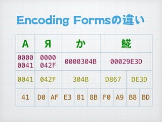 Encoding Formsの違い
0000
0041
0000
042F
0000304B 00029E3D
0041 042F 304B D867 DE3D
41 D0 AF E3 81 8B F0 A9 B8 BD
 