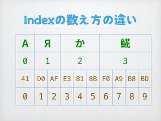 Indexの数え方の違い
0 1 2 3
41 D0 AF E3 81 8B F0 A9 B8 BD
0 1 2 3 4 5 6 7 8 9
 