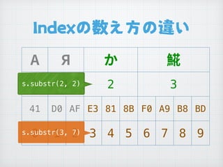 Indexの数え方の違い
0 1 2 3
41 D0 AF E3 81 8B F0 A9 B8 BD
0 1 2 3 4 5 6 7 8 9
s.substr(2, 2)
s.substr(3, 7)
 