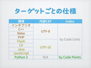 ターゲットごとの仕様
 