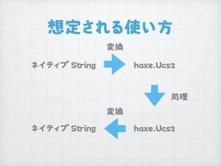 想定される使い方
ネイティブ Sing haxe.Ucs2
変換
処理
haxe.Ucs2
変換
ネイティブ Sing
 