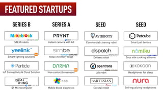 FEATUREDSTARTUPS
SERIES B SERIES A SEED
STEM robots
Smart lighting solutions
IoT Connectivity & Cloud Solution
Instant camera with AR
Retail inventory robot
Commercial cleaning robot
Delivery robot
Lab robotNon-contact biosensors
Cocktail robot
Smart pet devices
SEED
Headphones for sleep
$9 Microcomputer
Sous vide cooking at home
Mobile blood diagnostic Self-equalizing headphones
 