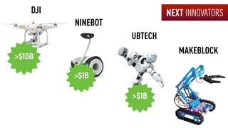 DJI
NINEBOT
MAKEBLOCK
UBTECH
NEXT INNOVATORS
>$10B
>$1B
>$1B
 