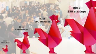 2015
110 startups
2014
40 startups
2016
190 startups
2017
238 startups
 