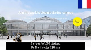 Campus for 1,000 startups
Mr. Niel invested $270mln
 