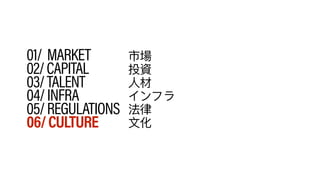 01/ MARKET
02/CAPITAL
03/TALENT
04/INFRA
05/REGULATIONS
06/CULTURE
 
