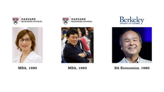 MBA, 1993 BA Economics, 1980MBA, 1990
 