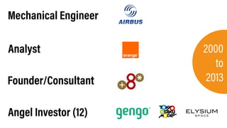 Mechanical Engineer
Analyst
Founder/Consultant
Angel Investor (12)
2000
to
2013
 