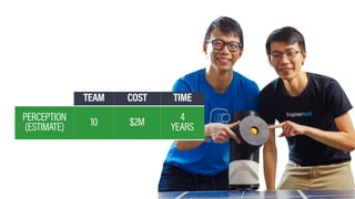 HAX | HARDWARE TRENDS 2017 | PAGE 48
TEAM COST TIME
PERCEPTION 
(ESTIMATE) 10 $2M 4
YEARS
 