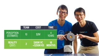 HAX | HARDWARE TRENDS 2017 | PAGE 49
TEAM COST TIME
PERCEPTION 
(ESTIMATE) 10 $2M 4
YEARS
REALITY 
(2017) 2 $100KVC
+$250KKS
18
MONTHS
 
