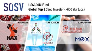 US$300M Fund
Global Top 3 Seed Investor (>600 startups)
HARDWARE LIFE SCIENCES SOCIAL/MOBILE
 