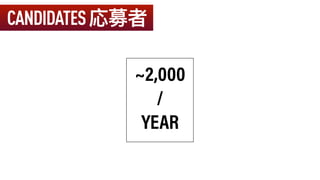 ~2,000
/
YEAR
CANDIDATES
 