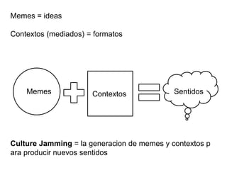 Memes = ideas
Contextos (mediados) = formatos
Memes Contextos Sentidos
Culture Jamming = la generacion de memes y contextos p
ara producir nuevos sentidos
 