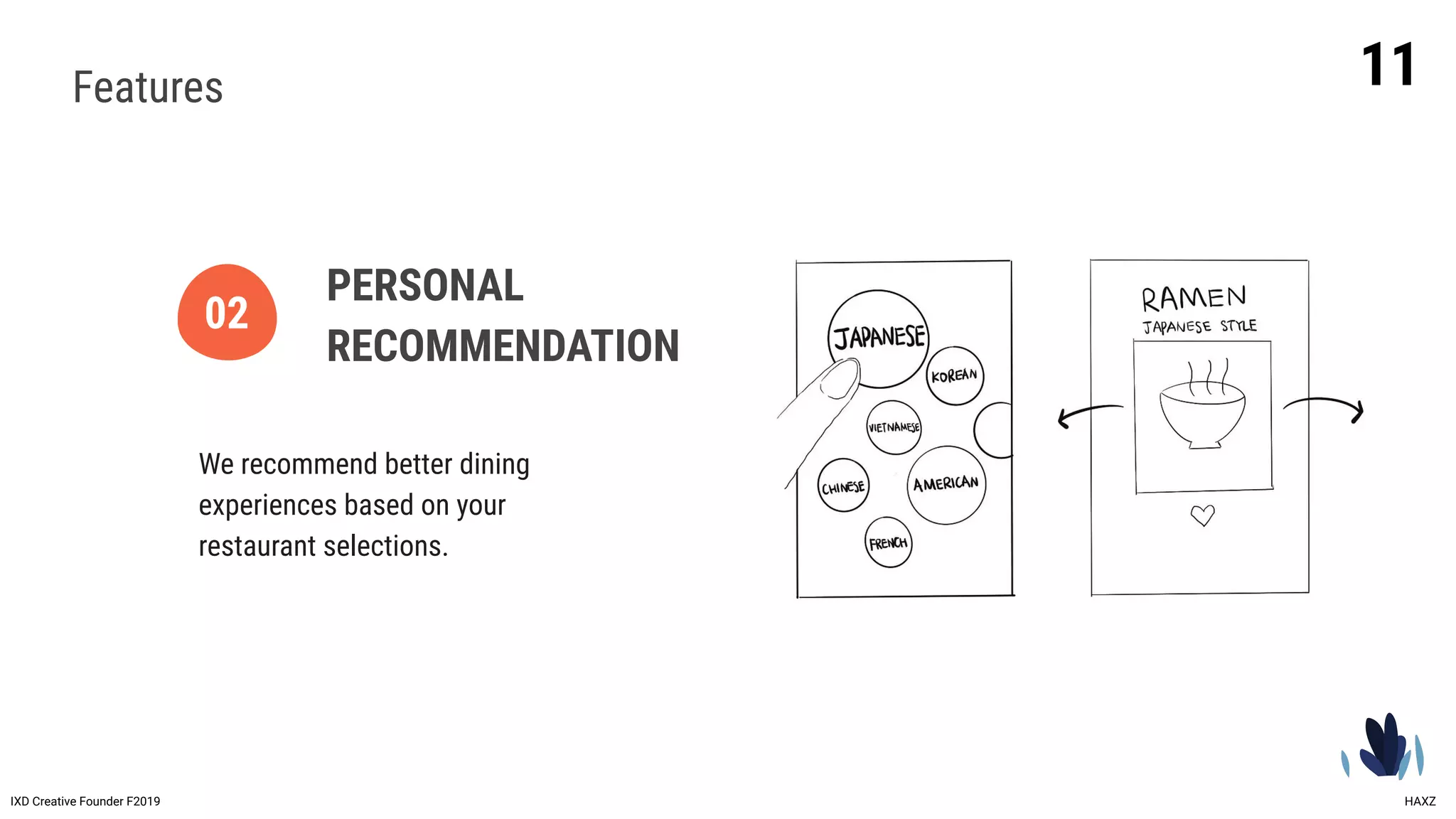 11
IXD Creative Founder F2019 HAXZ
We recommend better dining
experiences based on your
restaurant selections.
PERSONAL
RECOMMENDATION
02
Features
 